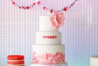 The Hottest Cake Trends of 2013