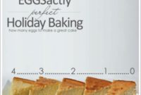 Cracking the Code to Perfect Baking