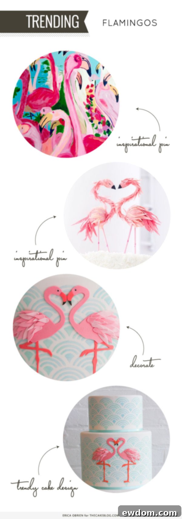 Flamingo Cake Design Process - Initial Concept and Vision