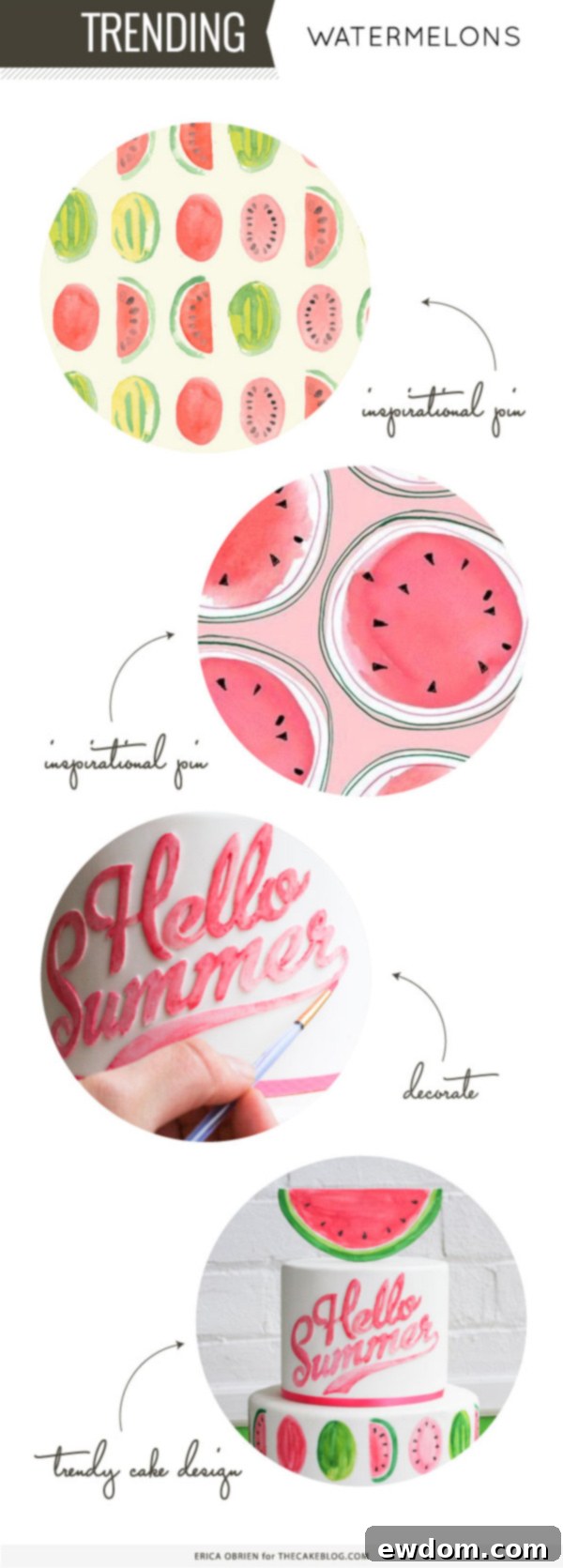 Watermelon Cake Inspiration Board | by Erica OBrien for TheCakeBlog.com