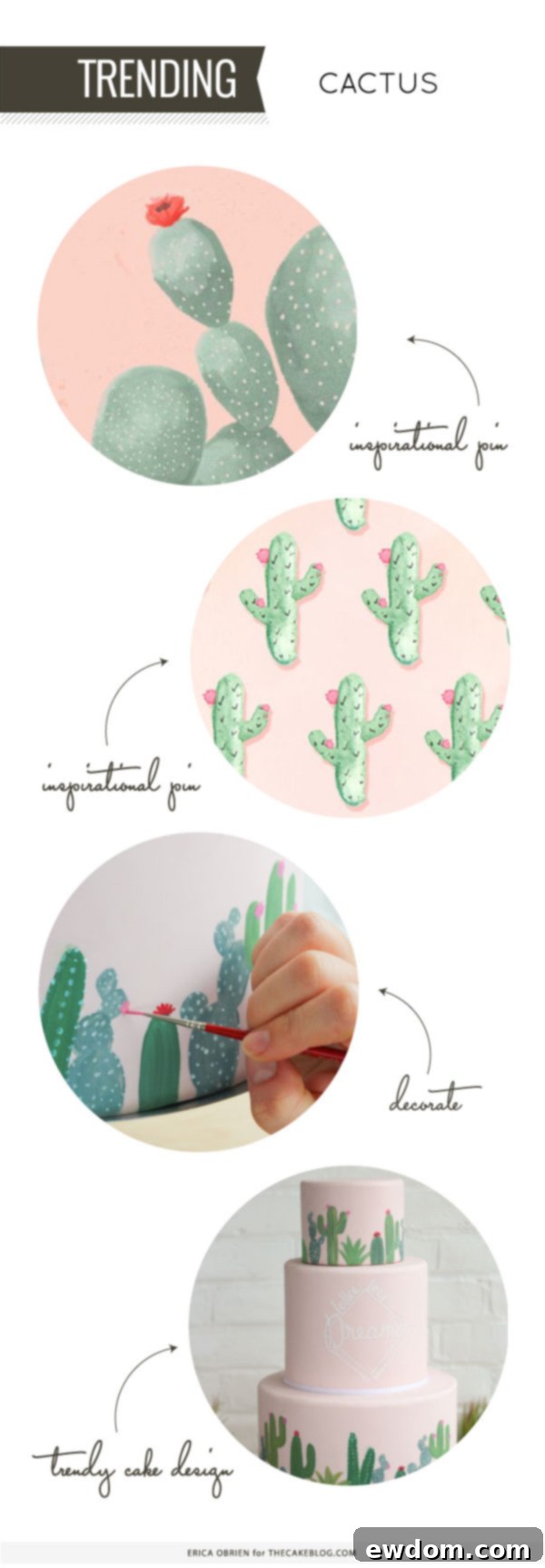 Atomic Age Cactus Confection 4 Erica OBrien's Mid-Century Cactus Cake, blending retro charm with desert motifs