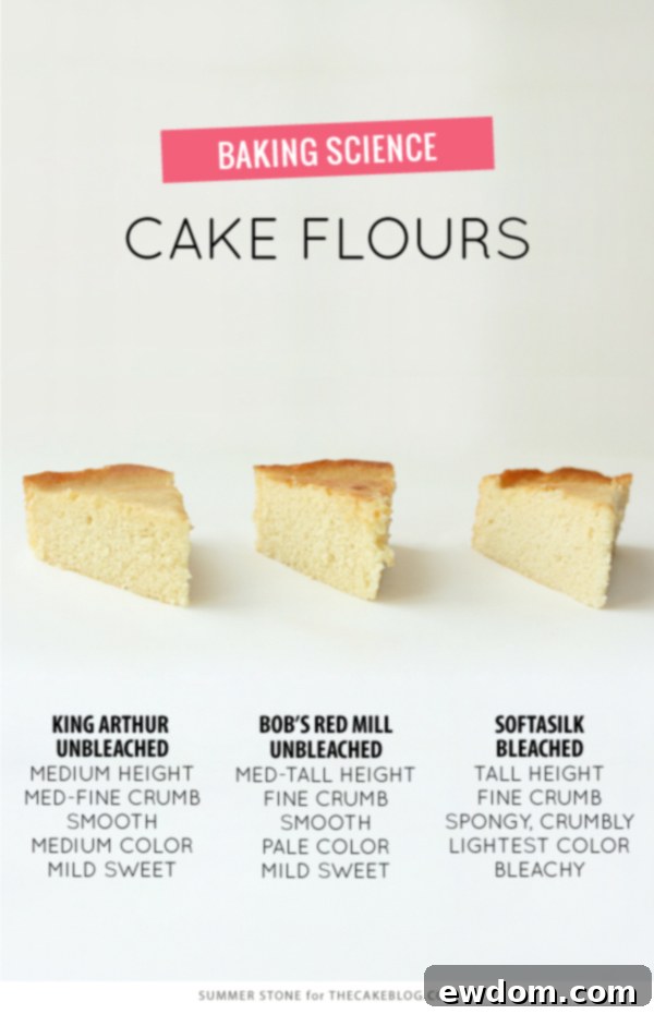 Flour Comparison - side by side comparison of all-purpose, cake flour, pastry flour, bleached and unbleached for cake baking| by Summer Stone for TheCakeBlog.com